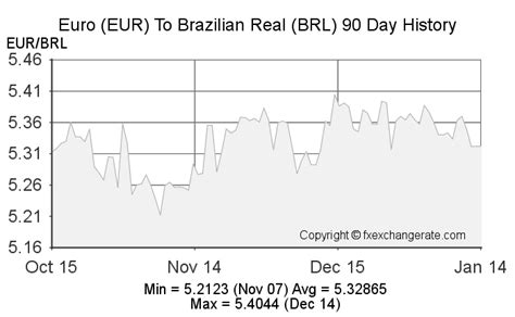 cotacao euro real brasileiro